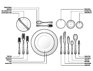 Formal setting Formal setting