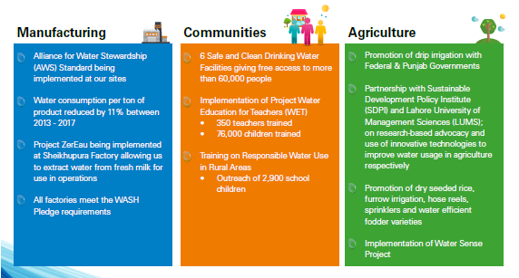 Manufacturing, Communities and Agriculture