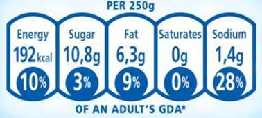 Food Safety Guidelines Daily Amount